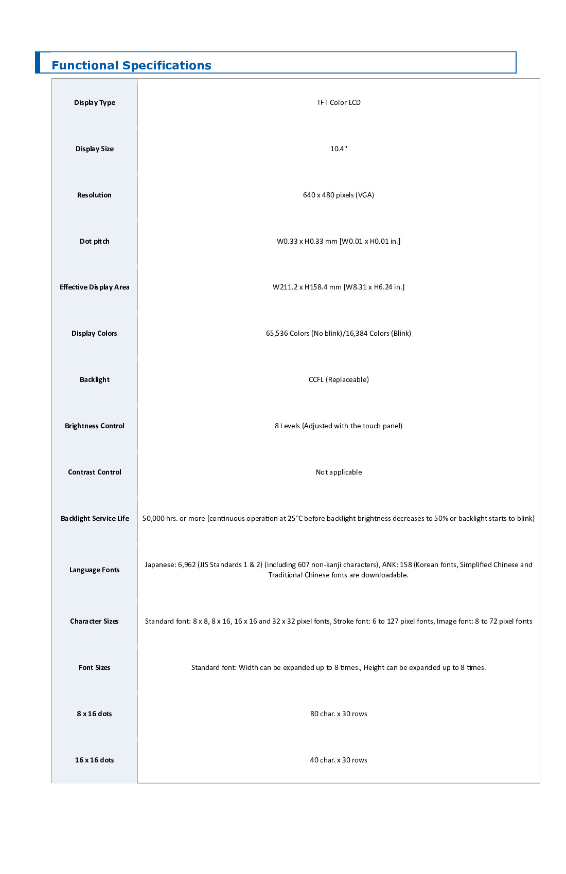 First Page Image of AGP3500-T1-D24 Specs Sheet.pdf